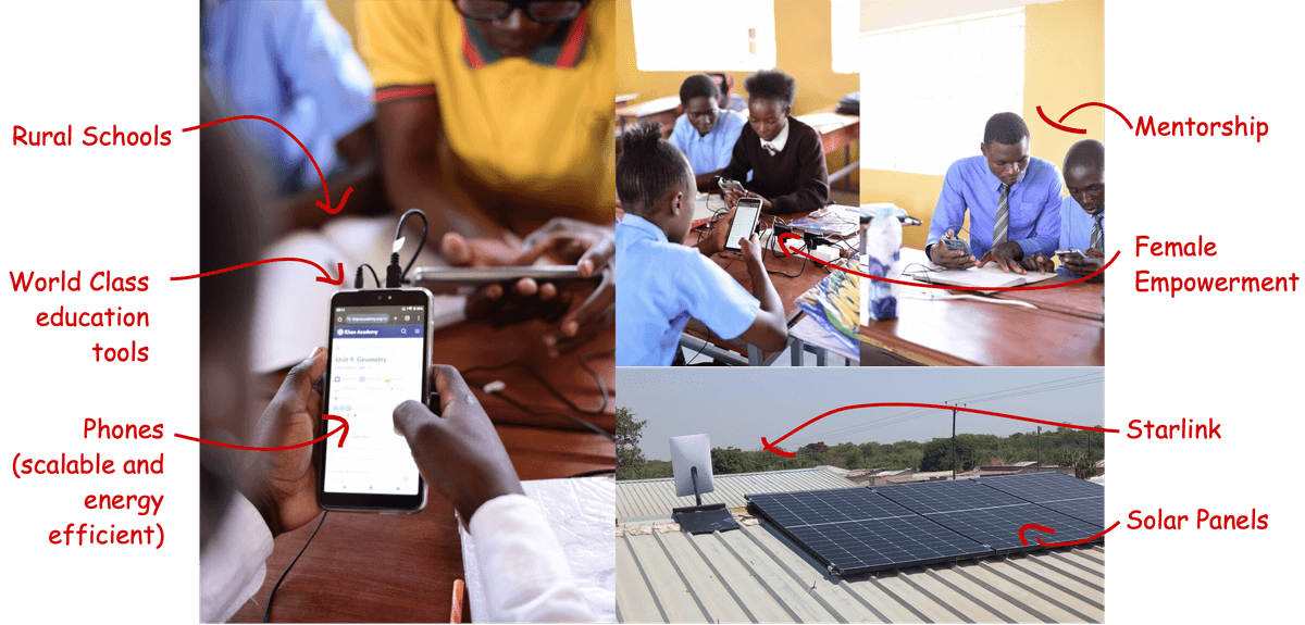 AMBA learning program